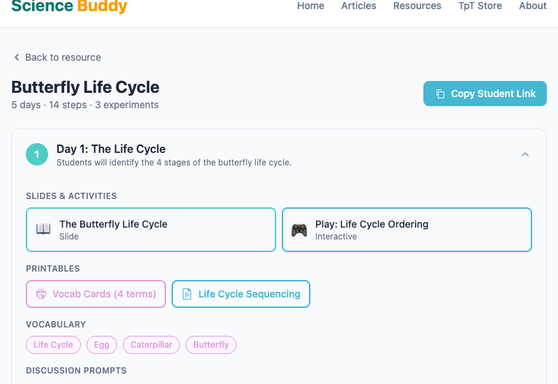 Teacher dashboard showing Day 1 with slides, activities, experiments, and printables
